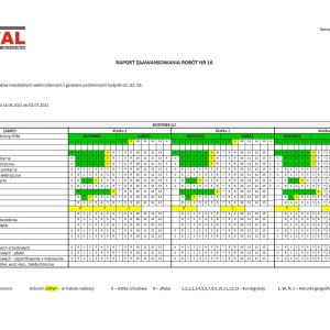 Raport zaawansowania prac G2